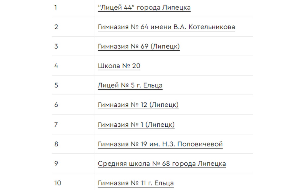 Агентство RAEX определило лучшие школы Липецкой области за 2023 год |  LIPETSKNEWS - липецкий новостной портал