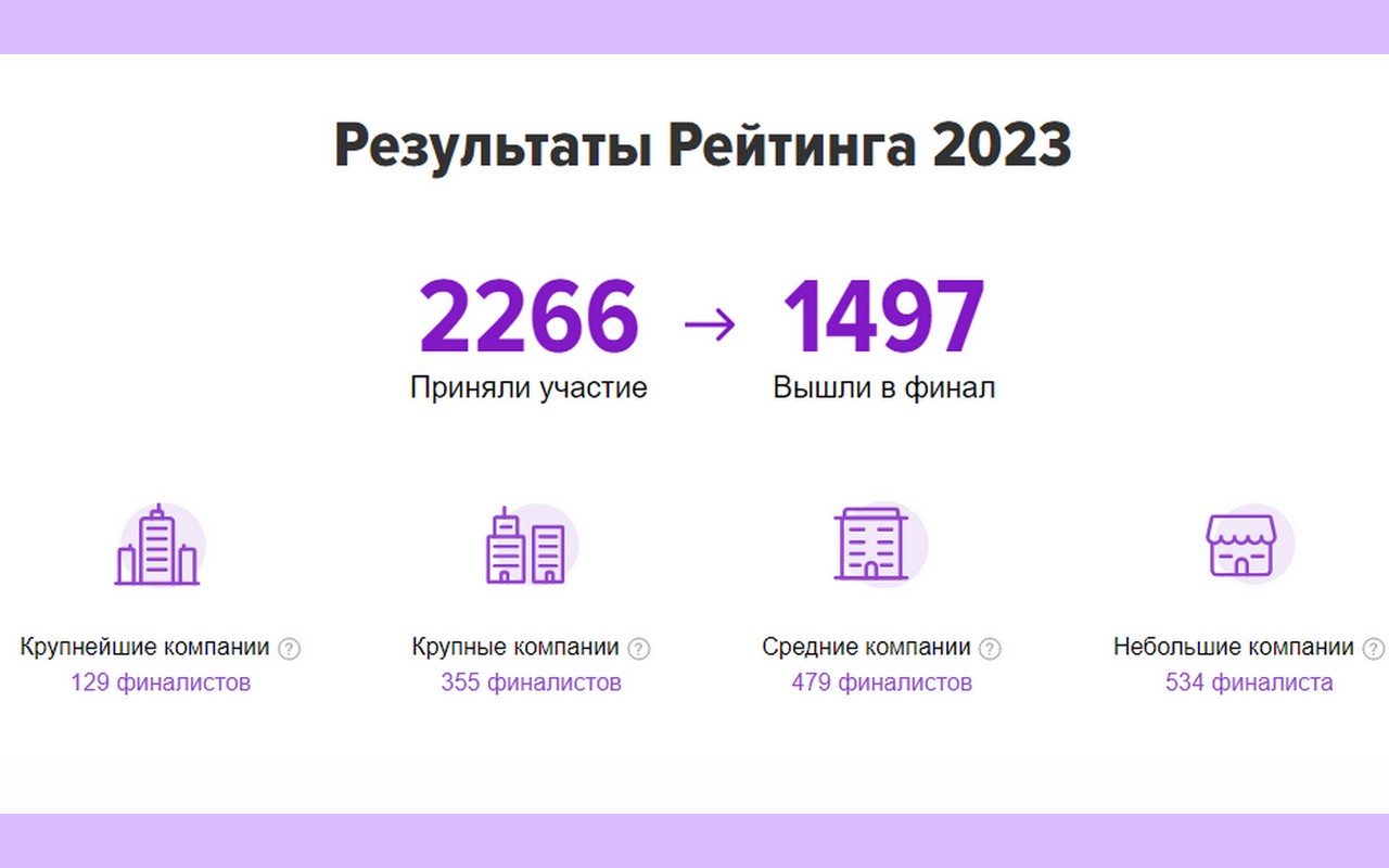 Рейтинг работодателей 2024