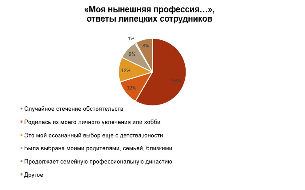 Липчане рассказали о своих увлечениях, которые переросли в работу с хорошим  заработком | LIPETSKNEWS - липецкий новостной портал