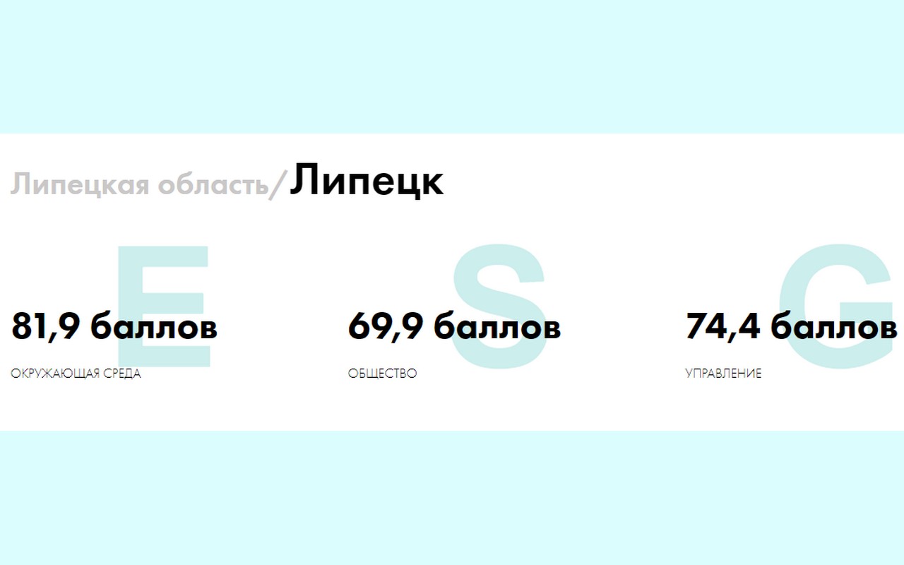 Липецк вошел в ТОП-20 городов по индексу ESG | LIPETSKNEWS - липецкий  новостной портал