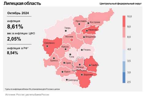 Инфляция в Липецкой области увеличилась до 8,61%