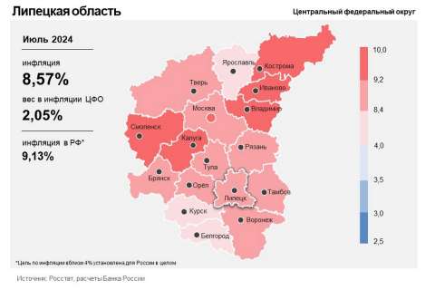 Годовая инфляция в Липецкой области возросла в июле до 8,57%