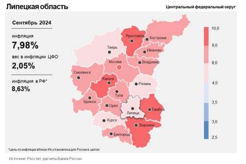 Инфляция в Липецкой области продолжает снижаться 