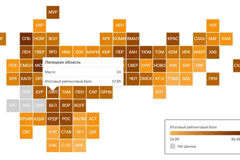 Липецкая область вошла в топ-25 итогового рейтинга регионов страны