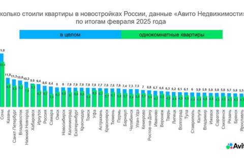 В Липецке выбор квартир в новостройках вырос в 1,5 раза 