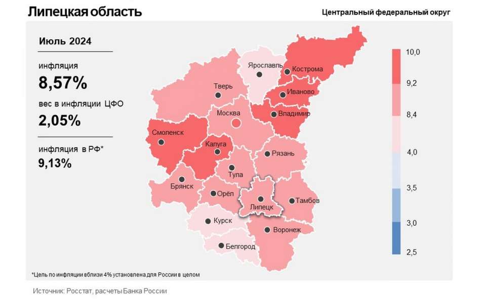 Годовая инфляция в Липецкой области возросла в июле до 8,57%