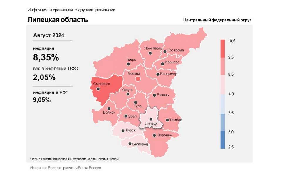 Годовая инфляция в Липецкой области в августе уменьшилась до 8,35%