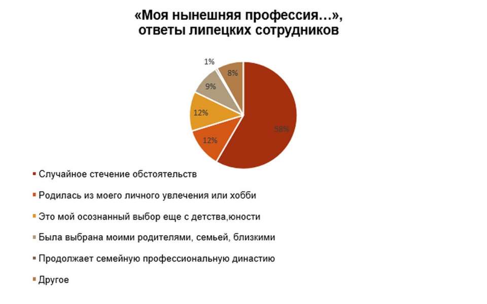 Липчане рассказали о своих увлечениях, которые переросли в работу с хорошим заработком