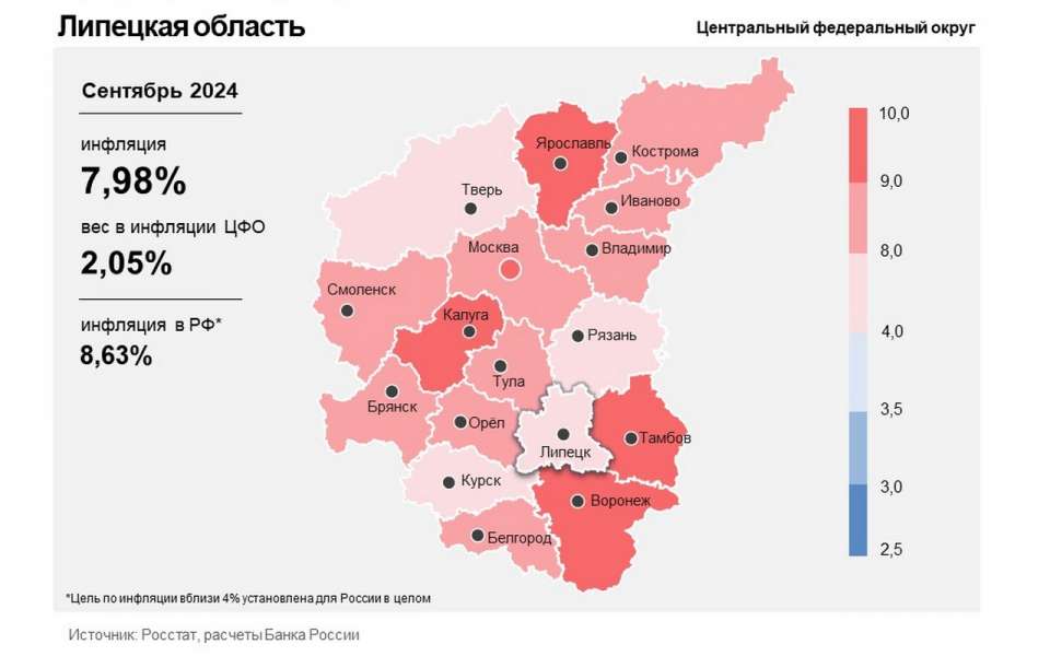 Инфляция в Липецкой области продолжает снижаться 