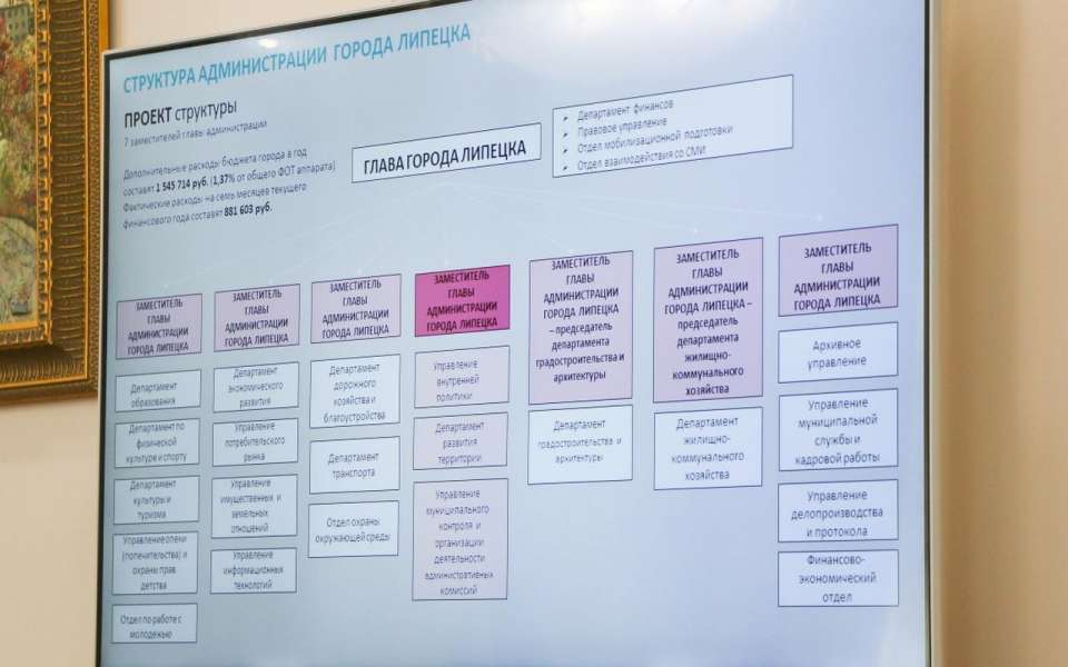 1,5 млн рублей потратит мэрия Липецка на нового чиновника