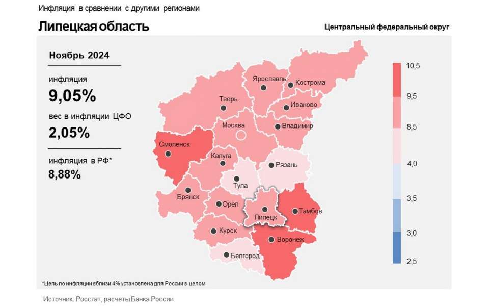 Инфляция в Липецкой области увеличилась до 9,05%
