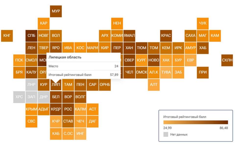 Липецкая область вошла в топ-25 итогового рейтинга регионов страны