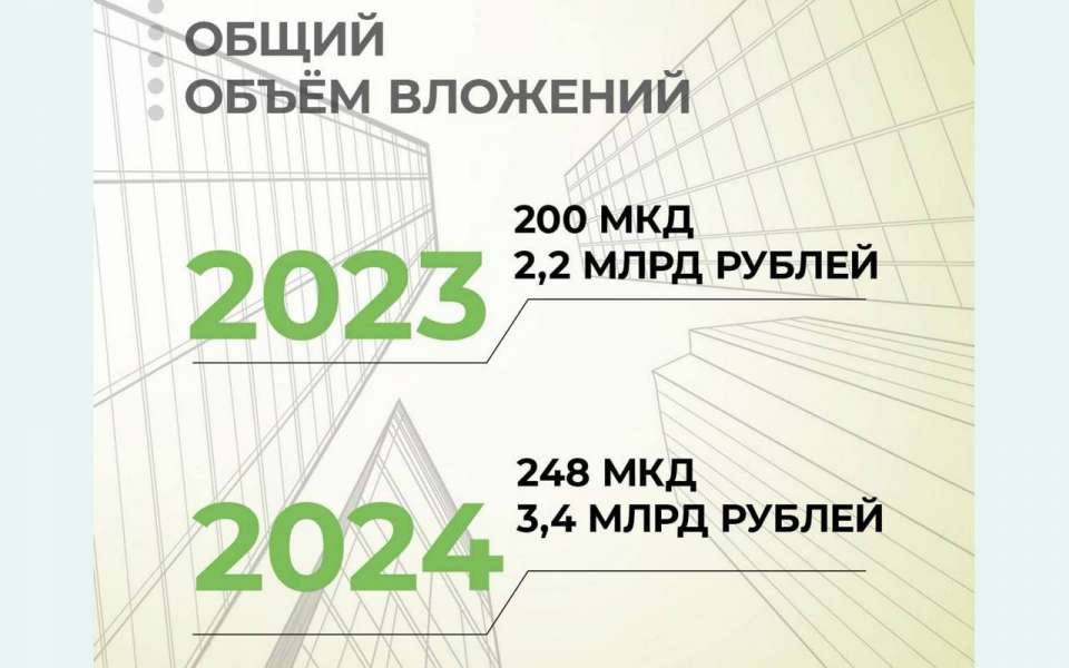 В Липецкой области в этом году отремонтируют 248 зданий