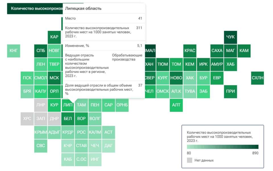 В рейтинге регионов по доле высокопроизводительных рабочих мест Липецкая область заняла 41 место