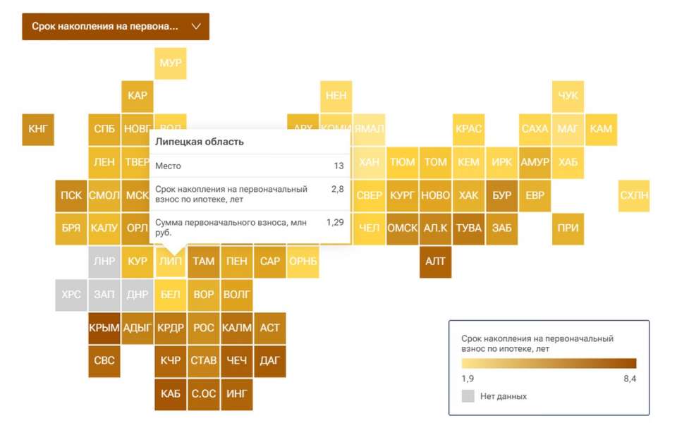 В ТОП-15 регионов по накоплению на первый взнос по ипотеке вошла Липецкая область 