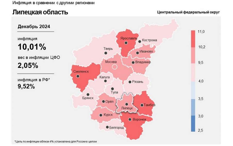 Инфляция в Липецкой области увеличилась до 10,01%