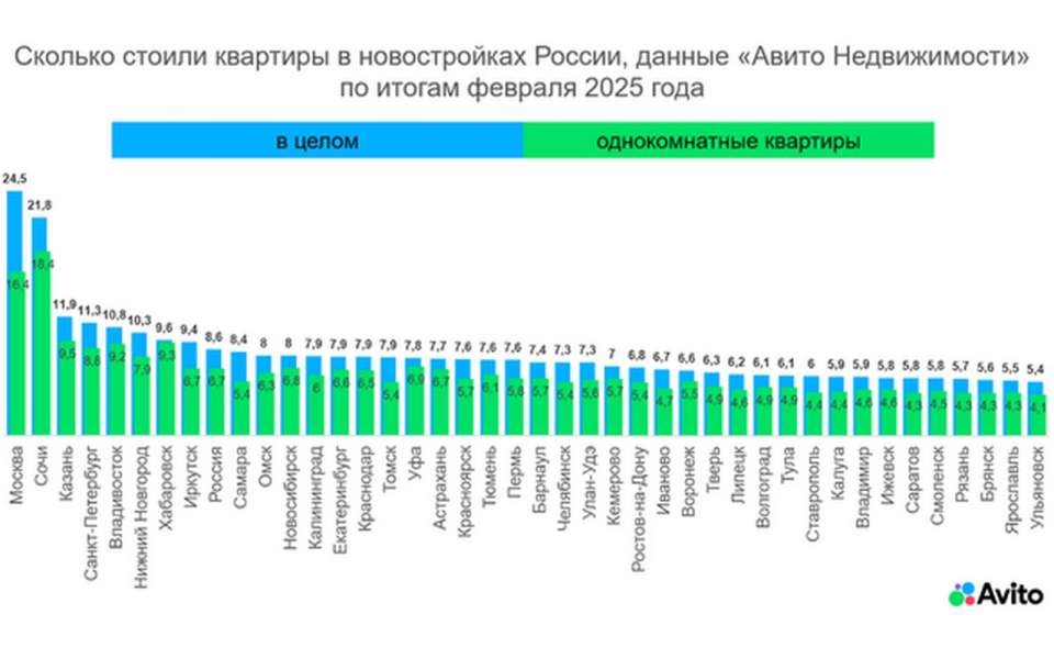 В Липецке выбор квартир в новостройках вырос в 1,5 раза 