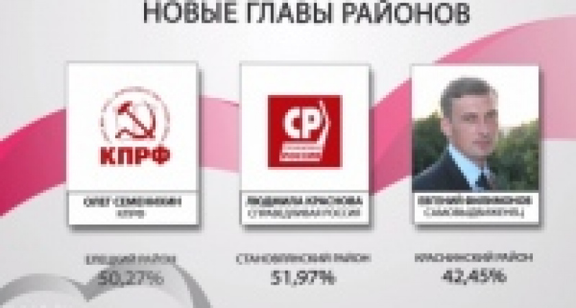 Результаты единого дня голосования: в политическую жизнь Липецкой области пришли новые лица