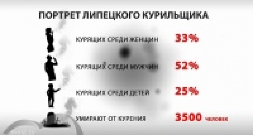 С сегодняшнего дня курить в общественных местах Липецка становится накладно