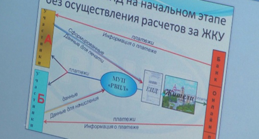 Единую квитанцию по квартплате липчанам могут принести в августе
