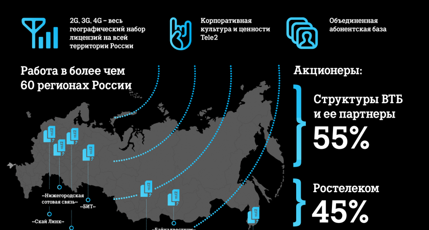 Завершено создание нового федерального сотового оператора