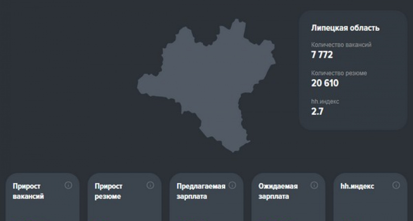 Конкуренция за рабочие места в Липецкой области снизилась в полтора раза за год
