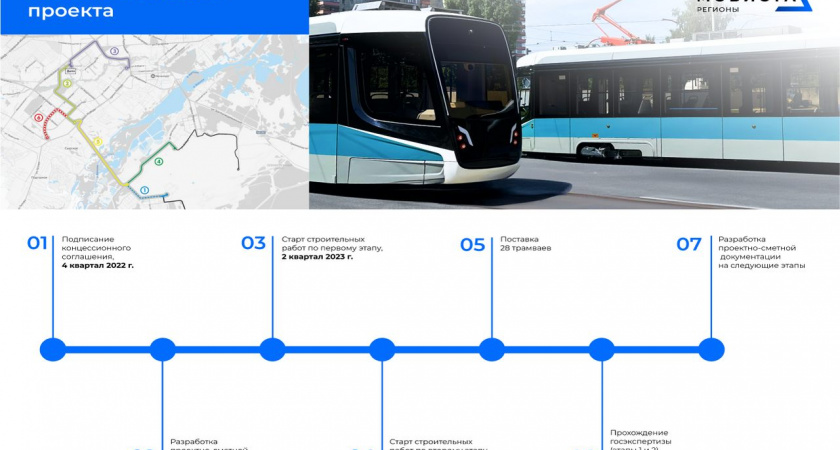 В Липецке первый и второй этапы реконструкции трамвайных путей прошли госэкспертизу