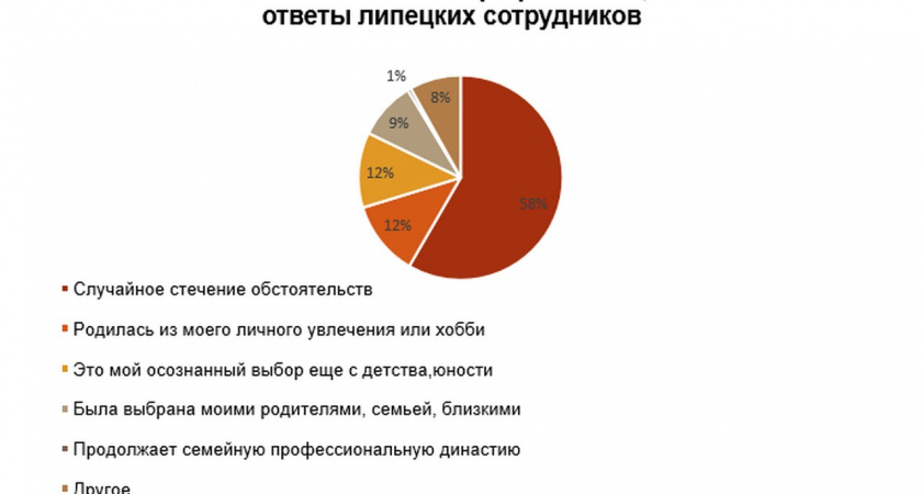 Липчане рассказали о своих увлечениях, которые переросли в работу с хорошим заработком