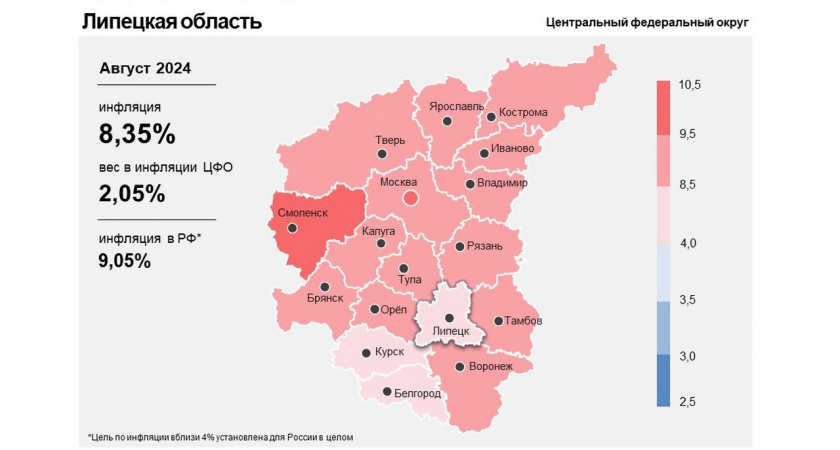 Годовая инфляция в Липецкой области в августе уменьшилась до 8,35%