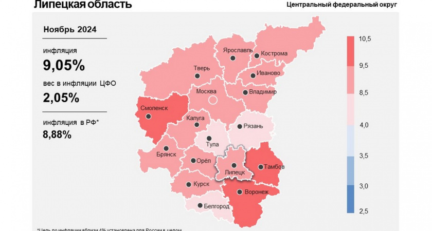 Инфляция в Липецкой области увеличилась до 9,05%