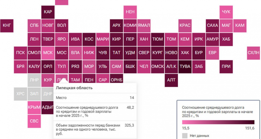 Липецкая область заняла 14 место в рейтинге закредитованности населения