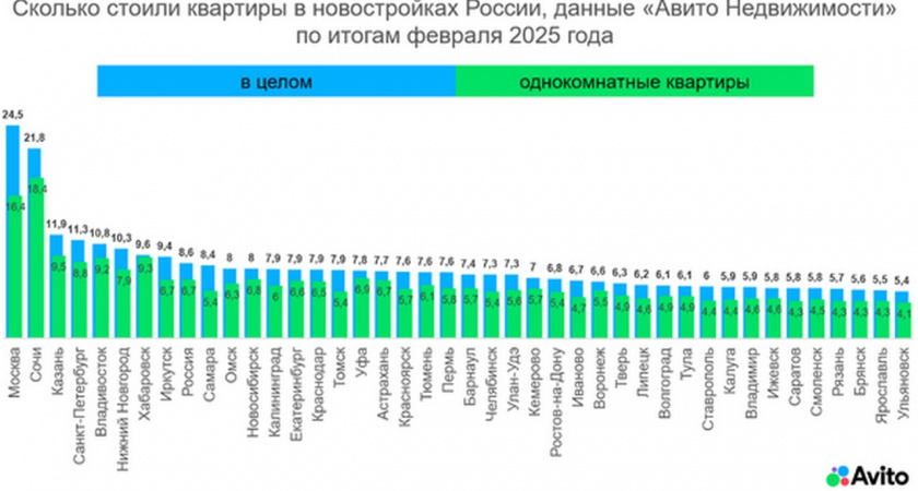 В Липецке выбор квартир в новостройках вырос в 1,5 раза 