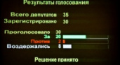 Депутаты горсовета Липецка приняли бюджет 2014 года в первом чтении