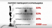 С сегодняшнего дня курить в общественных местах Липецка становится накладно