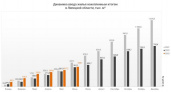 В Липецкой области ввод жилья в I полугодии 2023 года вырос всего на 1,9%