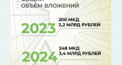 В Липецкой области в этом году отремонтируют 248 зданий