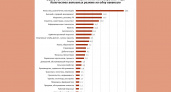 В Липецкой области легче всего трудоустроиться рабочему персоналу