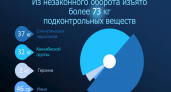 В Липецкой области возбудили два уголовных дела на расклейщиков листовок
