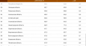 Липецкая область заняла 50 место среди регионов РФ по ипотечным платежам