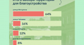 Улица Мичурина в липецком Данкове участвует во Всероссийском конкурсе по созданию комфортной среды 