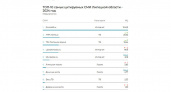 Lipetsknews.ru вошло в ТОП-10 цитируемых СМИ Липецкой области