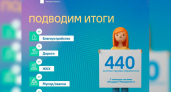 1300 сообщений от жителей обработано в Липецкой области за семь дней