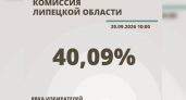 Явка на выборах в Липецкой области к 10:00 20 сентября превысила 40 процентов