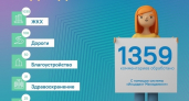 ЦУР Липецкой области обработал почти 2,5 тысячи обращений граждан за неделю