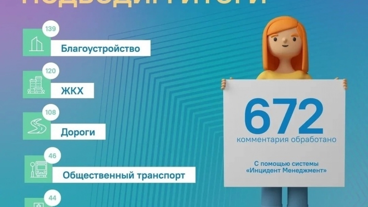 Липецкий ЦУР назвал самые частые жалобы жителей за неделю