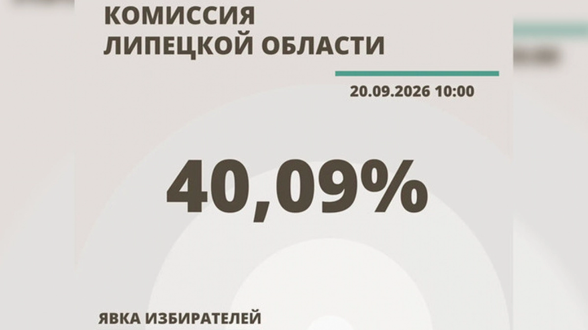 Явка на выборах в Липецкой области к 10:00 20 сентября превысила 40 процентов