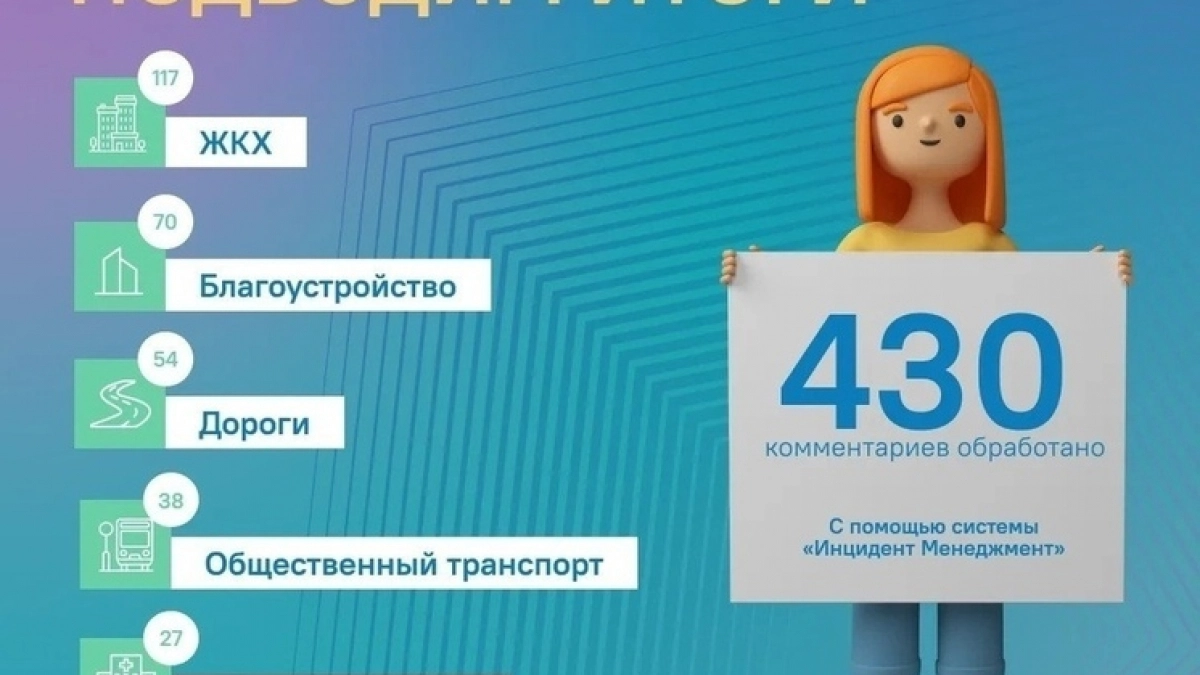 Липчане за неделю чаще всего жаловались на отключения воды и разбитые дороги